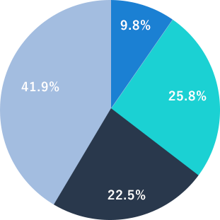 chart02