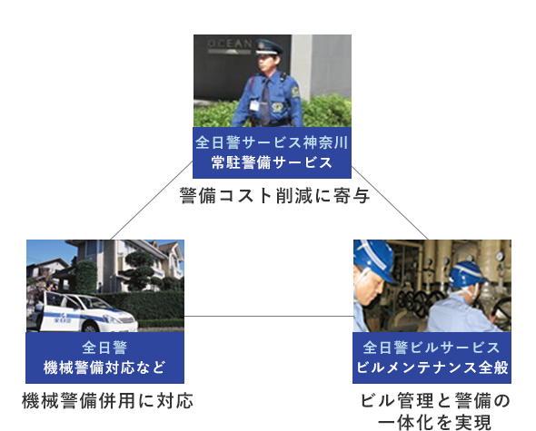 全日警ネットワーク